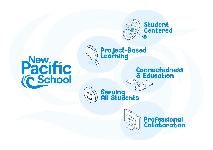 Graphic of New Pacific School structure